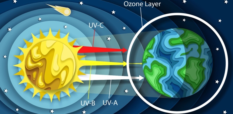 About UV radiation